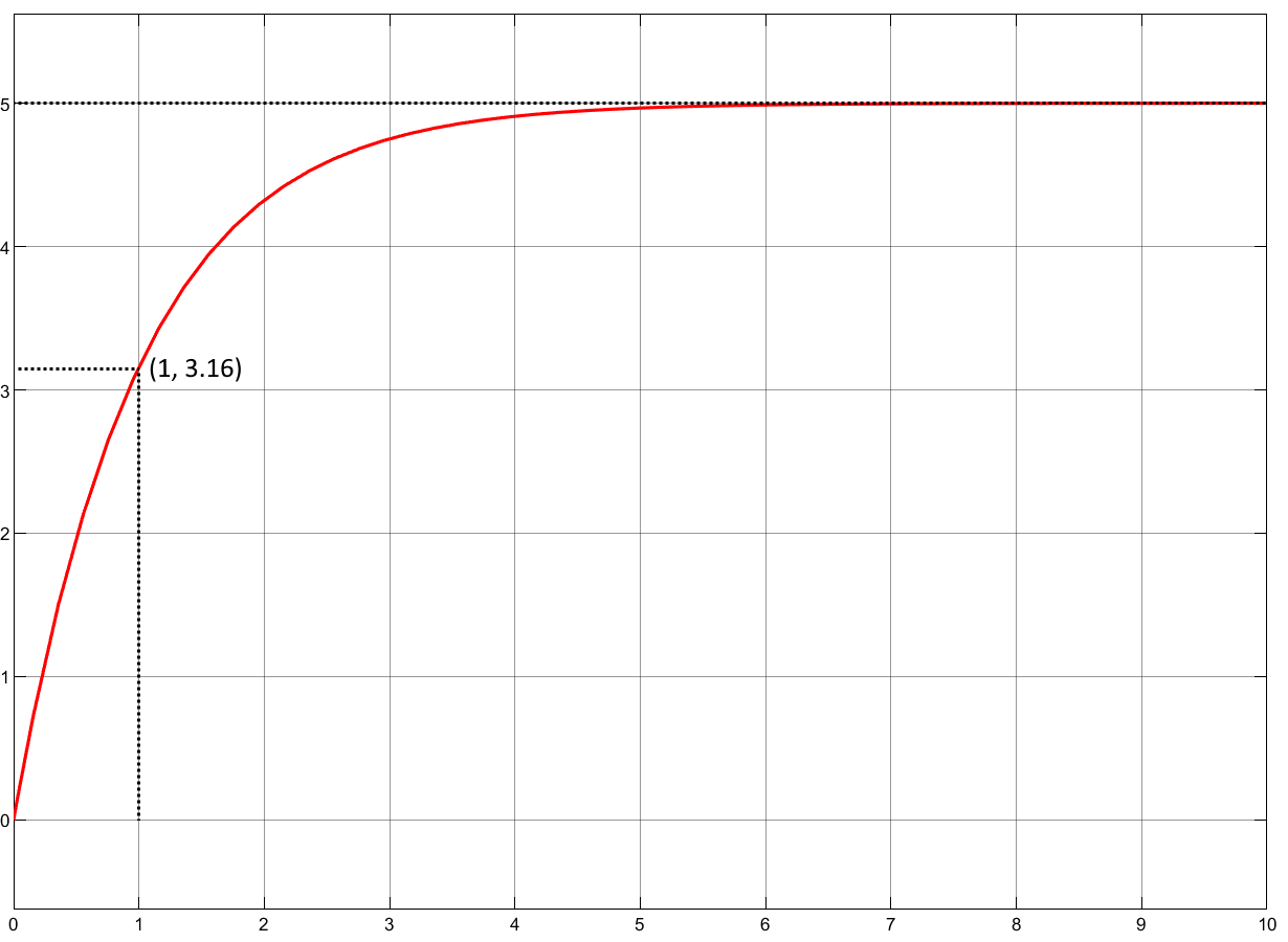 First order system with K and tau calculation.