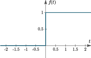 The unit step function.