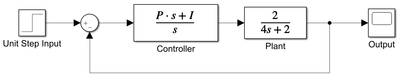 Step 1 of reducing the block diagram.