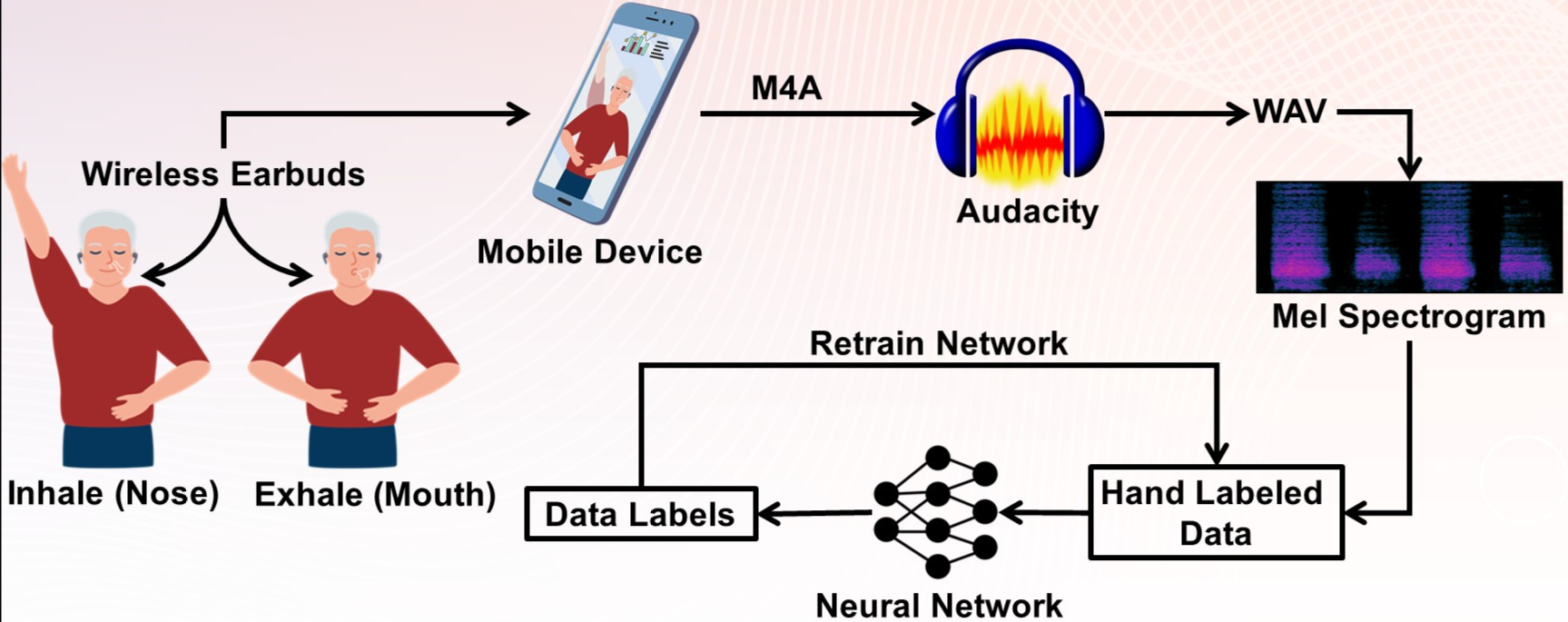 System Overview.