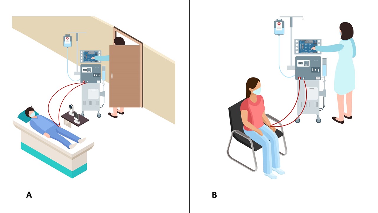 Schematic of a remote dialysis control system.