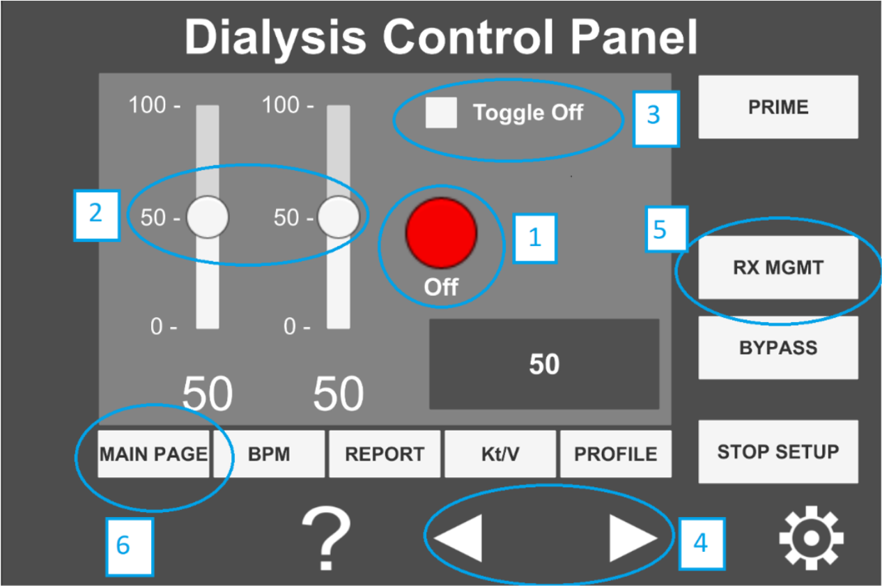 Annotated image of the user interface.