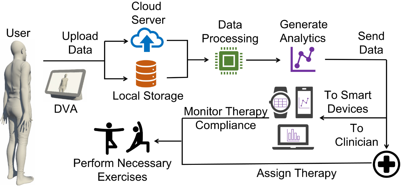 Overview of the proposed system.