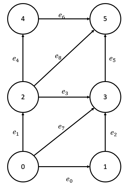 Swarm Formation.